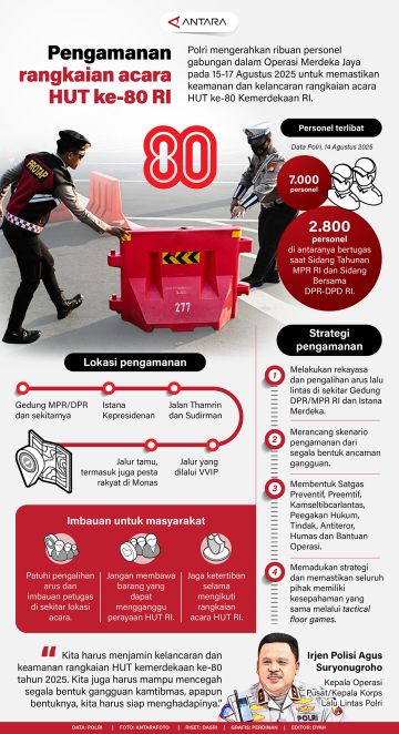 Pengamanan rangkaian acara HUT ke-80 RI