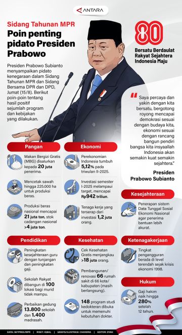 Sidang Tahunan MPR: Poin penting pidato Presiden Prabowo