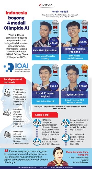 Indonesia boyong empat medali Olimpiade AI