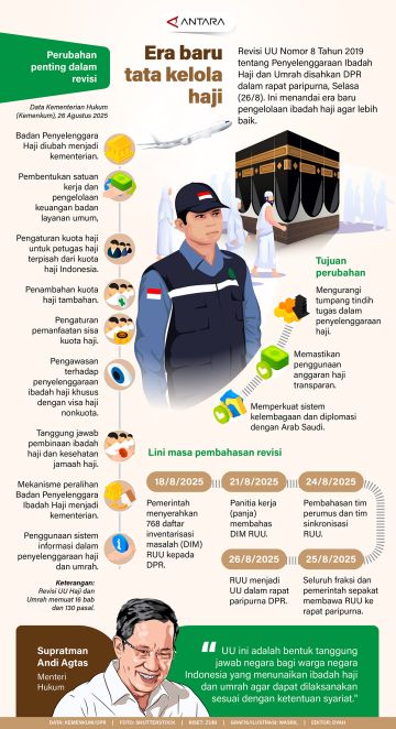 Era baru tata kelola haji