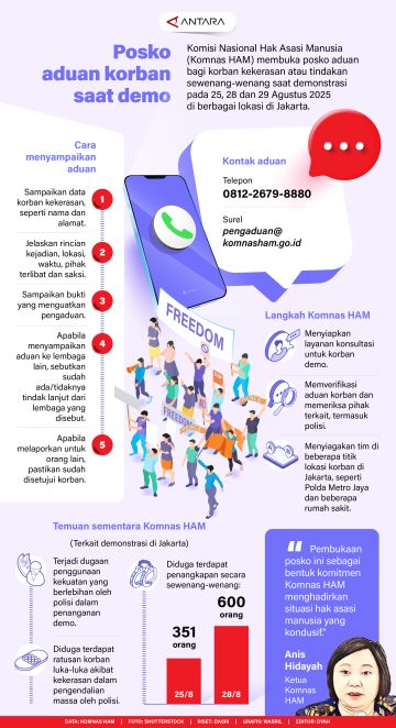 Posko aduan korban saat demo