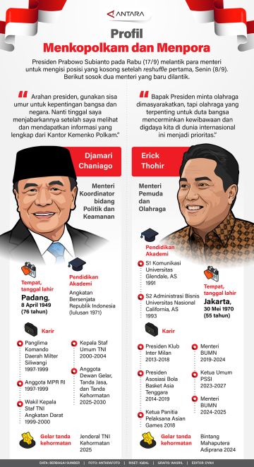 Profil Menkopolkam dan Menpora
