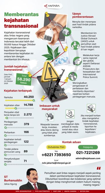 Memberantas kejahatan transnasional