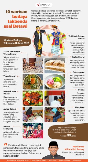 10 warisan budaya takbenda asal Betawi