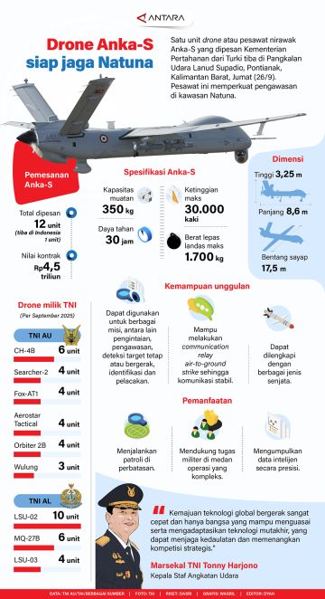 Drone Anka-S siap jaga Natuna