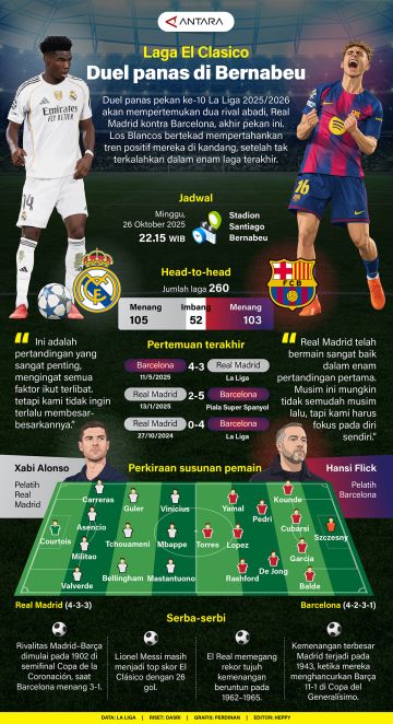 Laga El Clasico: Duel panas di Bernabeu