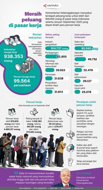 Meraih peluang di pasar kerja