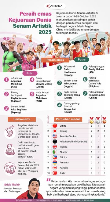 Peraih emas Kejuaraan Dunia Senam Artistik 2025