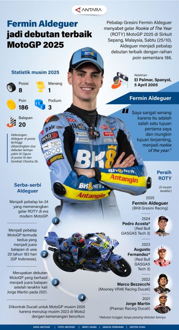 Fermin Aldeguer jadi debutan terbaik MotoGP 2025