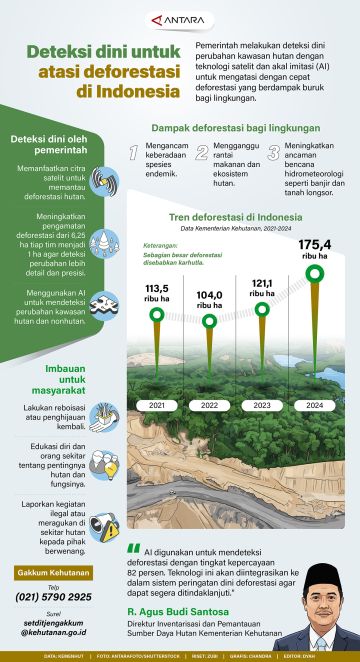 Deteksi dini untuk atasi deforestasi di Indonesia