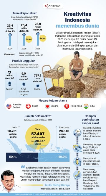 Kreativitas Indonesia menembus dunia