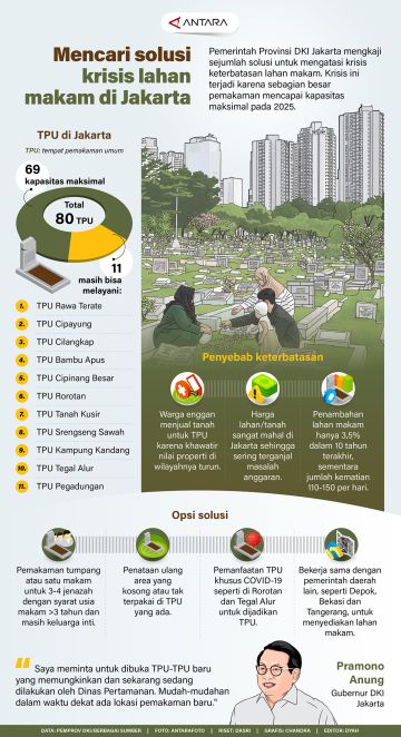 Mencari solusi krisis lahan makam di Jakarta