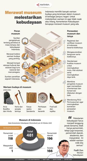 Merawat museum melestarikan kebudayaan