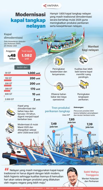 Modernisasi kapal tangkap nelayan