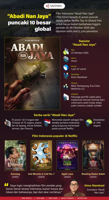 "Abadi Nan Jaya" puncaki 10 besar global