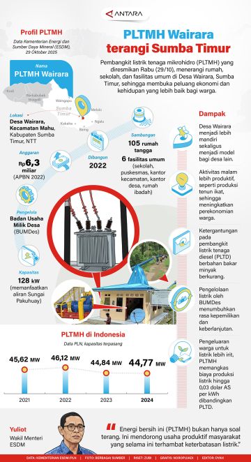 PLTMH Wairara terangi Sumba Timur