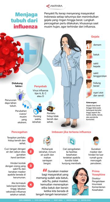 Menjaga tubuh dari influenza