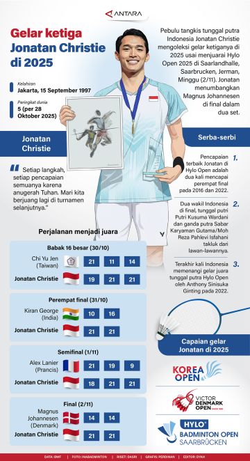 Gelar ketiga Jonatan Christie di 2025