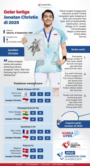 Gelar ketiga Jonatan Christie di 2025