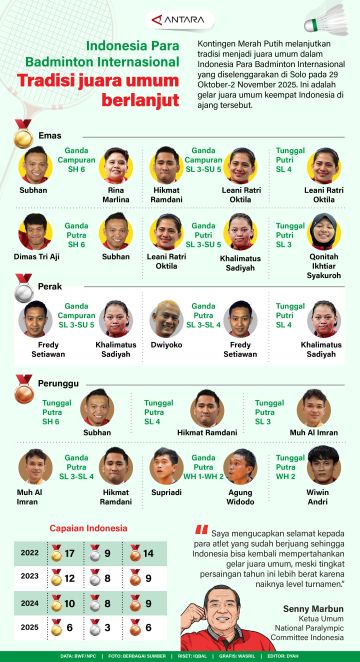 Indonesia Para Badminton Internasional: Tradisi juara umum berlanjut
