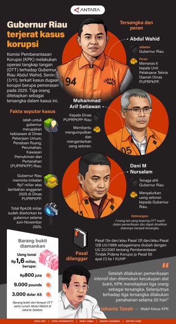 Gubernur Riau terjerat kasus korupsi