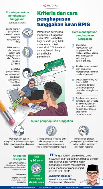 Kriteria dan cara penghapusan tunggakan iuran BPJS