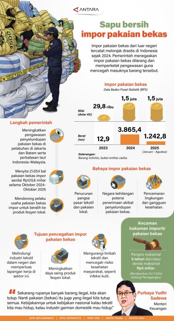 Sapu bersih impor pakaian bekas