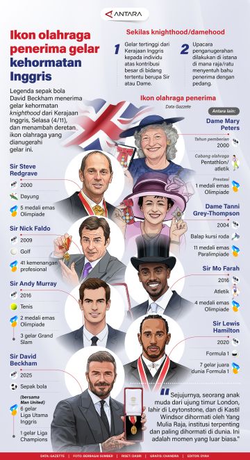 Ikon olahraga penerima gelar kehormatan Inggris