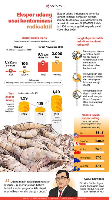 Ekspor udang usai kontaminasi radioaktif