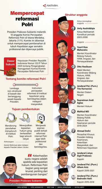 Mempercepat reformasi Polri