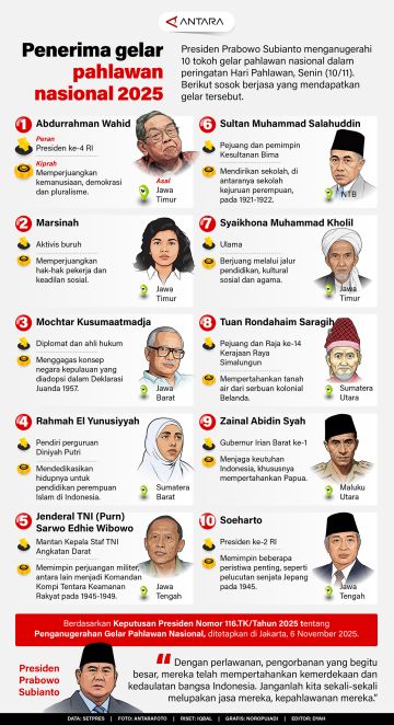 Penerima gelar pahlawan nasional 2025