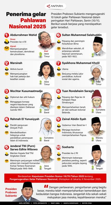 Penerima gelar Pahlawan Nasional 2025