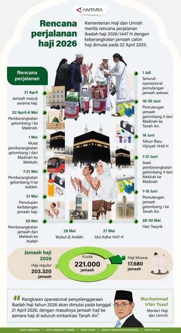 Rencana perjalanan haji 2026