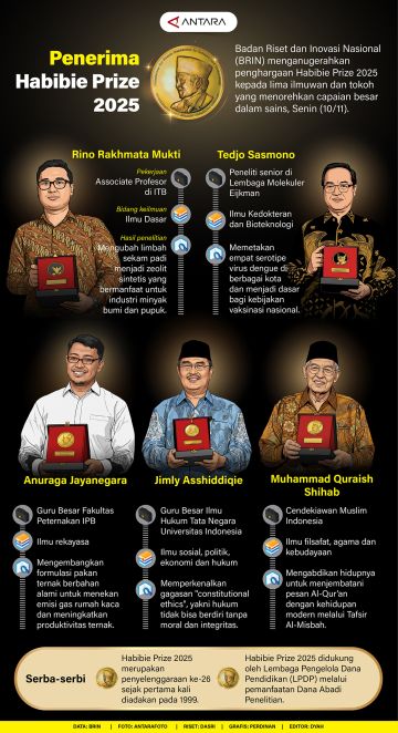 Penerima Habibie Prize 2025
