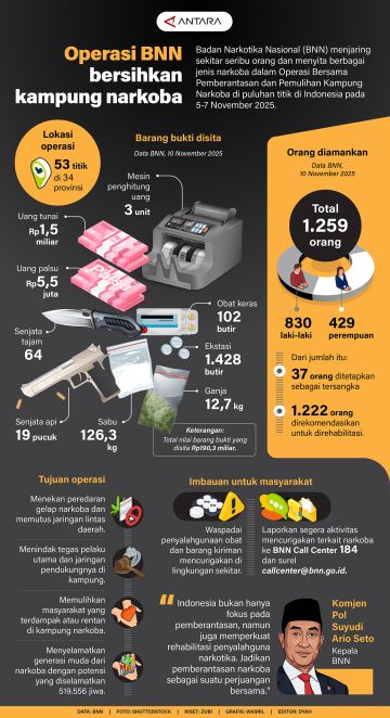 Operasi BNN bersihkan kampung narkoba
