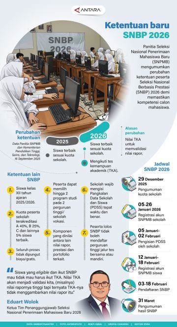Ketentuan baru SNBP 2026