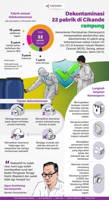 Dekontaminasi 22 pabrik di Cikande rampung