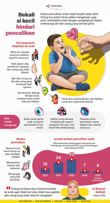 Bekali si kecil hindari penculikan