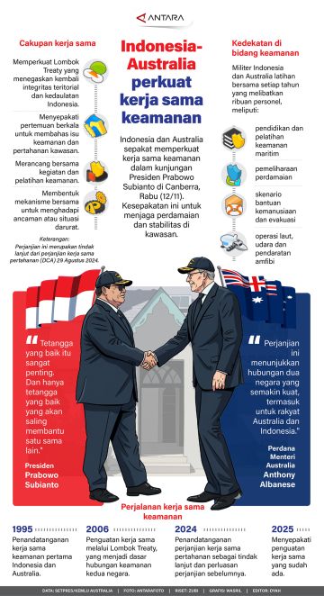 Indonesia-Australia perkuat kerja sama keamanan