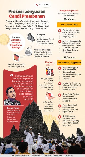 Prosesi penyucian Candi Prambanan