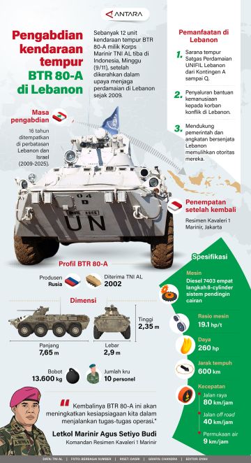 Pengabdian kendaraan tempur BTR 80A di Lebanon