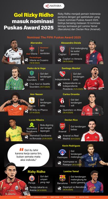 Gol Rizky Ridho masuk nominasi Puskas Award 2025