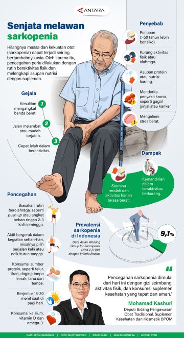 Senjata melawan sarkopenia