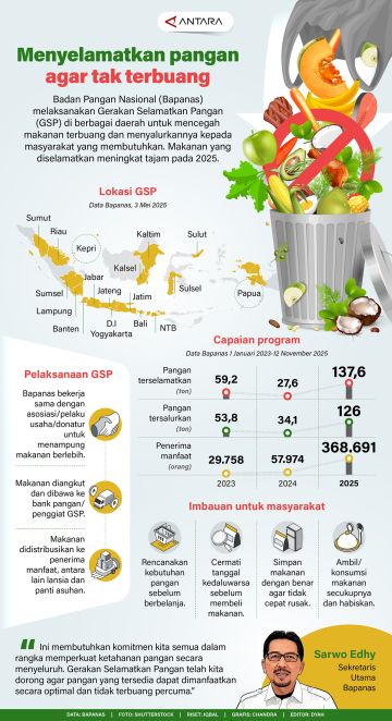 Menyelamatkan pangan agar tak terbuang