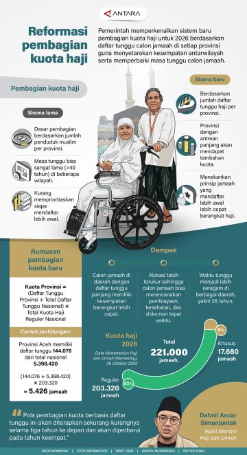 Reformasi pembagian kuota haji