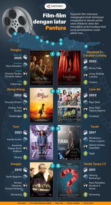 Film-fim dengan latar Pantura