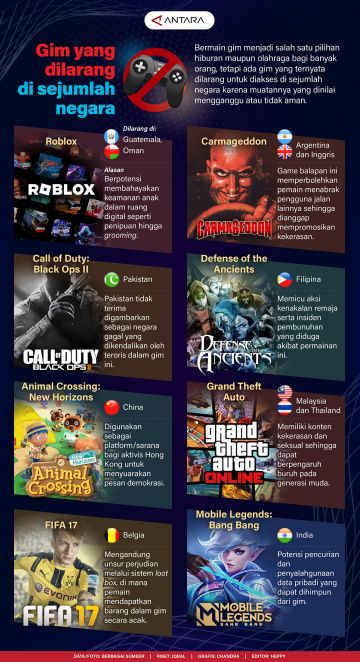 Gim yang dilarang di sejumlah negara