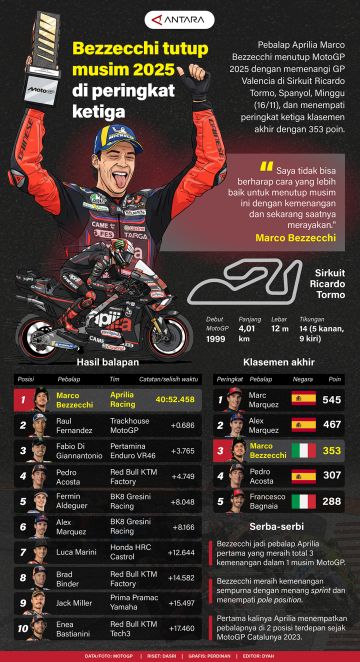 Bezzecchi  tutup musim 2025 di peringkat ketiga