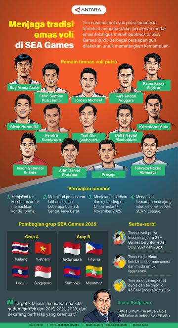 Menjaga tradisi emas voli di SEA Games