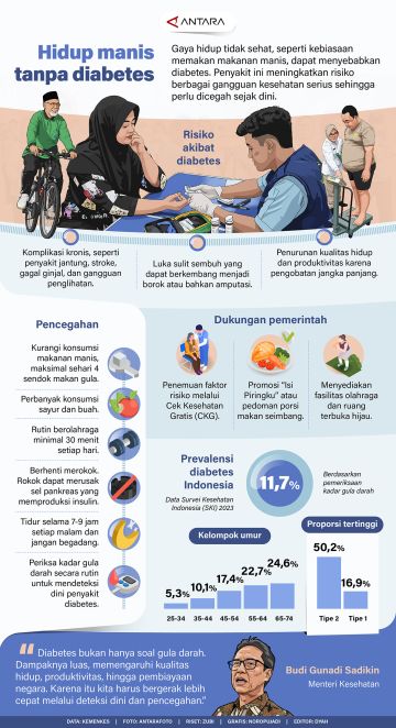 Hidup manis tanpa diabetes